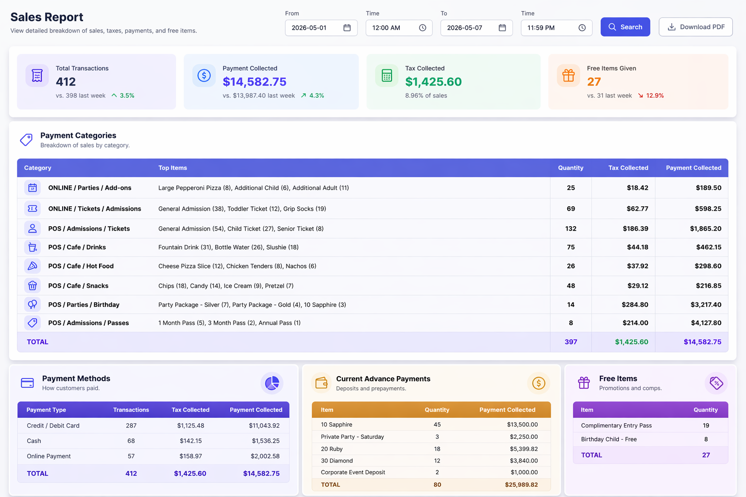 Sales Summary Report